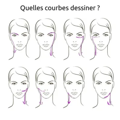 8 gestes clés massages drainant du visage 8 gestes clés massages drainant du visage