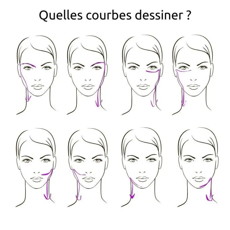 8 gestes clés massages drainant du visage 8 gestes clés massages drainant du visage